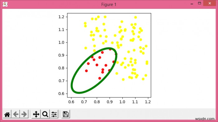 ตรวจสอบว่าจุดอยู่ภายในวงรีเร็วกว่าวิธีประกอบด้วย_point (Matplotlib) 