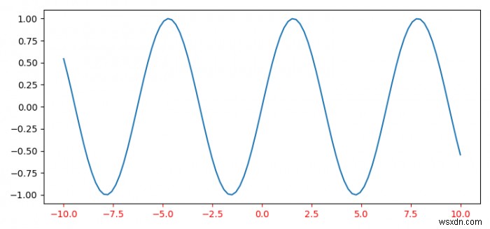 การเปลี่ยนสีของฉลากติ๊กแกน X เดียวใน Matplotlib 