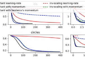 วิธีการคำนวณค่าการสูญเสียที่ได้รับจาก (loss_curve_) จาก MLPClassifier อย่างเหมาะสม (แมทพล็อตลิบ) 