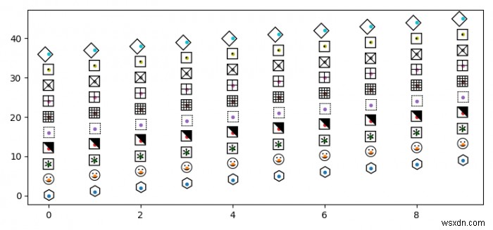 จะใช้สัญลักษณ์ Font Awesome เป็นเครื่องหมายใน matplotlib ได้อย่างไร? 