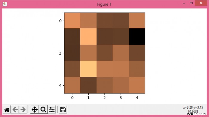 วิธีการพล็อตรูปภาพด้วยแกน Y ที่ไม่ใช่เชิงเส้นด้วย Matplotlib โดยใช้ imshow? 