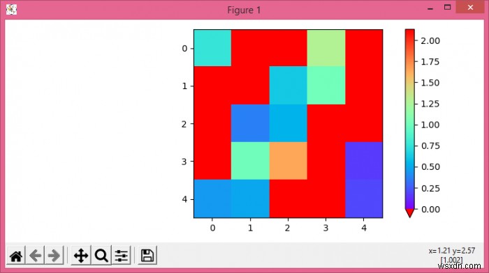 วิธีสร้างแมปสี matplotlib ที่จัดการค่าหนึ่งค่าเป็นพิเศษได้อย่างไร 