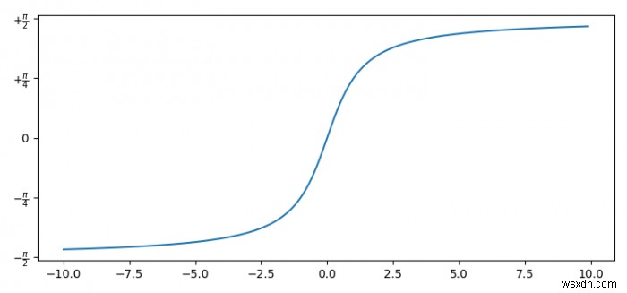 วิธีการตั้งค่าแกน Y เป็นเรเดียนในพล็อต Python 