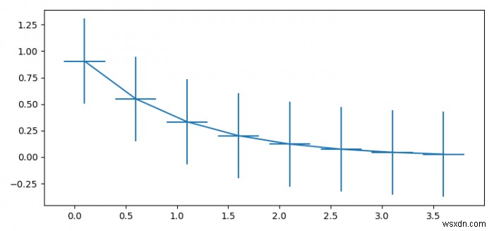 การตั้งค่าช่วงการแสดงผลของแถบข้อผิดพลาดใน matplotlib 