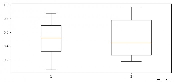 ปรับความกว้างของกล่องใน boxplot ใน Python Matplotlib 