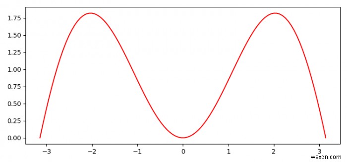 จะบันทึกรูปภาพด้วย matplotlib.pyplot ได้อย่างไร 