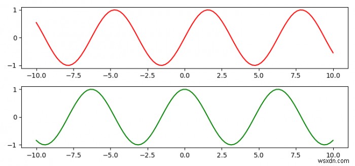 จะรวมแผนย่อยของแกน matplotlib หลายอันเข้าด้วยกันได้อย่างไร? 