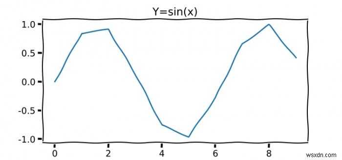 วิธีทำให้ฟอนต์ XKCD ทำงานใน Matplotlib ได้อย่างไร 