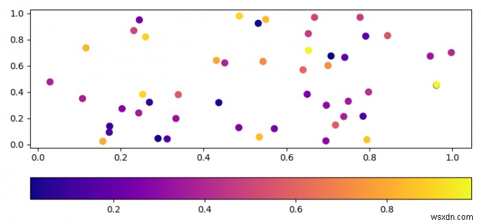 จะทำให้การวางแนวแถบสีในแนวนอนใน Python โดยใช้ Matplotlib ได้อย่างไร 