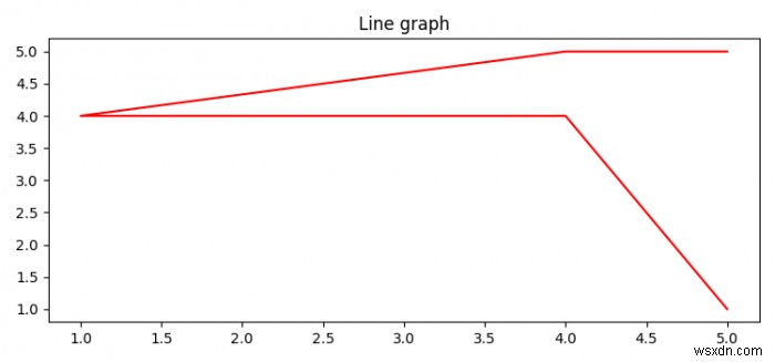 จะพล็อตอาร์เรย์ใน Python โดยใช้ Matplotlib ได้อย่างไร 