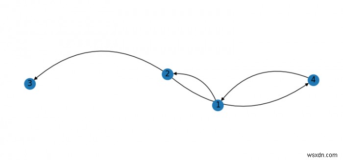 การสร้างขอบโค้งด้วย NetworkX ใน Python3 (Matplotlib) 