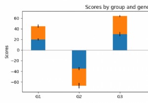 จะสร้างแผนภูมิแท่งแบบเรียงซ้อน Diverging ใน Matplotlib ได้อย่างไร 