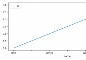 วิธีใช้ Matplotlib เพื่อพล็อตผลลัพธ์ PySpark SQL 