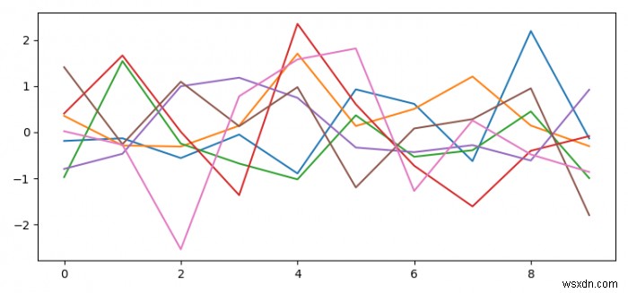 วิธีจัดการตัวเลขในขณะที่สคริปต์กำลังทำงานใน Python Matplotlib 