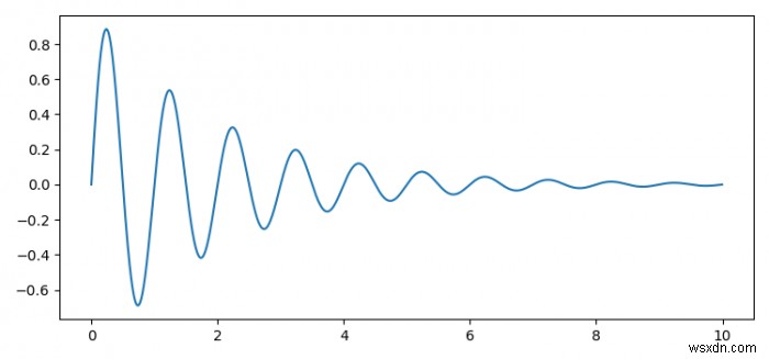 ฉันจะรับความยาวของหน่วยเดียวบนแกนใน Matplotlib ได้อย่างไร 