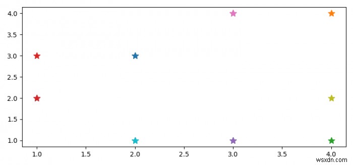 ฉันจะวาดภาพใหม่โดยใช้ Matplotlib ของ Python ได้อย่างไร 