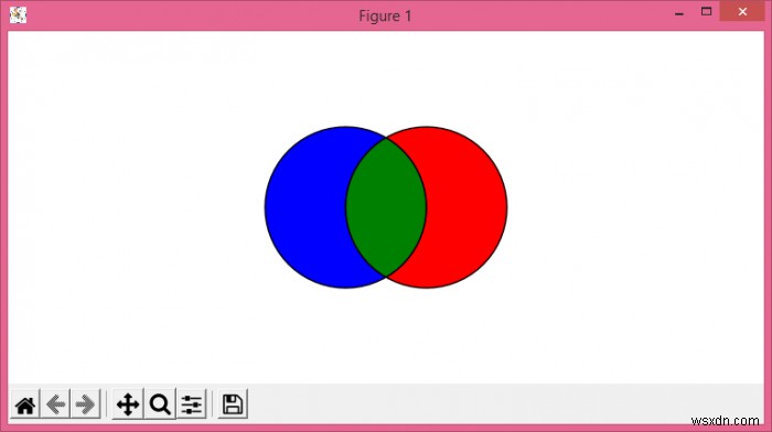 ระบายสีจุดตัดของวงกลม/แพทช์ใน Matplotlib 