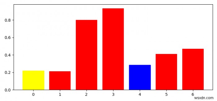 ฉันจะรับแท่งทั้งหมดในแผนภูมิแท่ง Matplotlib ได้อย่างไร 