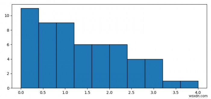 จะรับฮิสโตแกรมสะสมแบบย้อนกลับใน Matplotlib ได้อย่างไร 