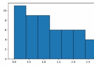 จะรับฮิสโตแกรมสะสมแบบย้อนกลับใน Matplotlib ได้อย่างไร 