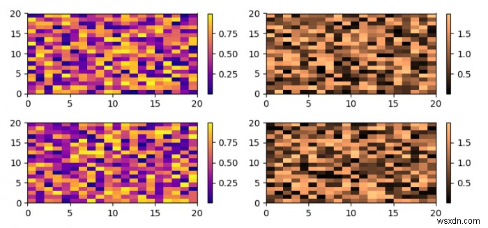 จะลงจุด pcolor colorbar ในแผนย่อยอื่นใน Matplotlib ได้อย่างไร? 