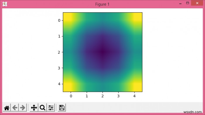 วิธีการพล็อตพล็อตสี 2D ที่ราบรื่นสำหรับ z =f(x, y) ใน Matplotlib? 