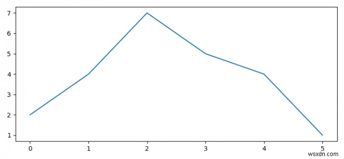 ฉันจะแสดงตัวเลข Matplotlib เดียวกันหลายครั้งในโน้ตบุ๊ก IPython เดียวได้อย่างไร 