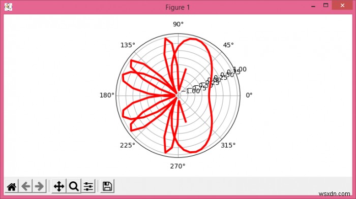 วิธีการพล็อตเส้นโค้งไซน์บนแกนขั้วโลกโดยใช้ Matplotlib? 