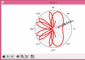 วิธีการพล็อตเส้นโค้งไซน์บนแกนขั้วโลกโดยใช้ Matplotlib? 