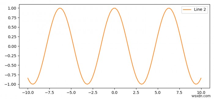 จะซ่อนบรรทัดใน Matplotlib ได้อย่างไร? 