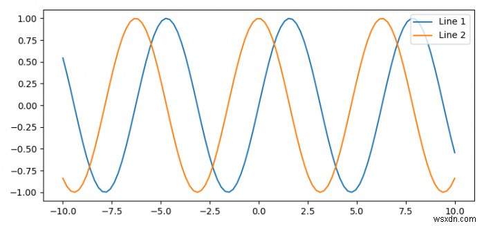 จะซ่อนบรรทัดใน Matplotlib ได้อย่างไร? 