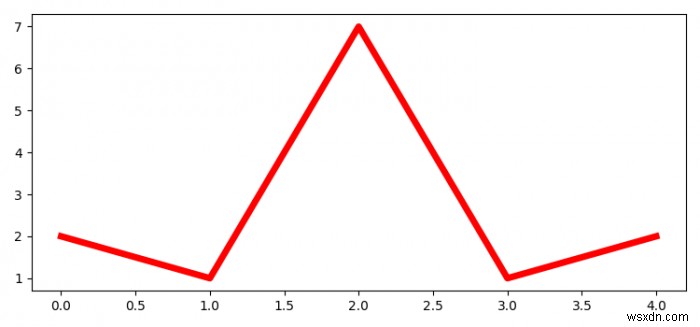 บันทึกตัวเลข Matplotlib ที่เปิดอยู่ในไฟล์เดียวในครั้งเดียว 