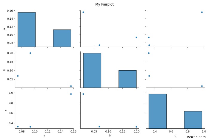 จะแสดงชื่อไดอะแกรมของ Seaborn pairplot() หรือ PridGrid() ได้อย่างไร? (แมทพล็อตลิบ) 