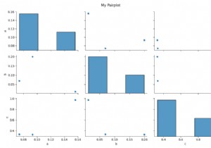 จะแสดงชื่อไดอะแกรมของ Seaborn pairplot() หรือ PridGrid() ได้อย่างไร? (แมทพล็อตลิบ) 
