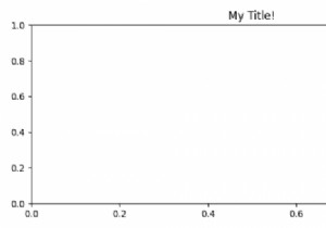 ฉันจะแนบฟังก์ชัน pyplot กับอินสแตนซ์รูปได้อย่างไร (แมทพล็อตลิบ) 