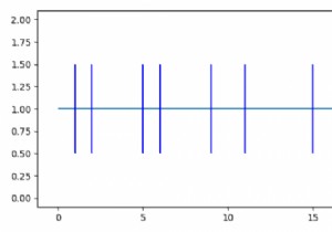 วิธีการลงจุดเหตุการณ์ตรงเวลาโดยใช้ Matplotlib? 