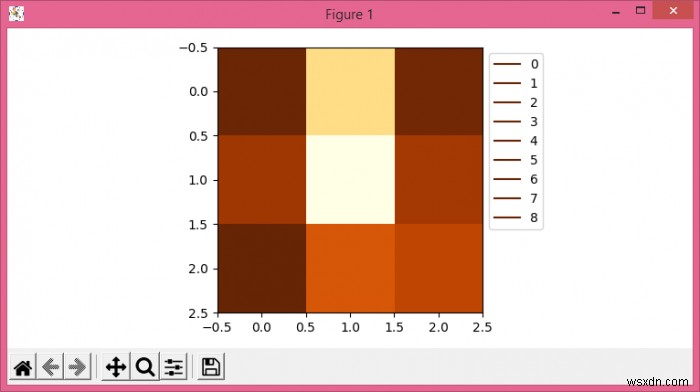 จะเพิ่มตำนานให้กับ imshow () ใน Matplotlib ได้อย่างไร? 