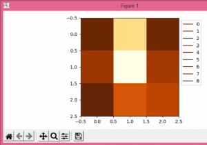 จะเพิ่มตำนานให้กับ imshow () ใน Matplotlib ได้อย่างไร? 