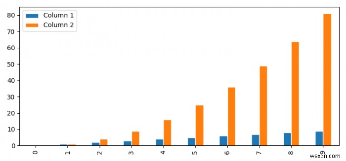 จะเปลี่ยนช่องว่างระหว่างแท่งเมื่อวาด barplot หลายอันใน Pandas ได้อย่างไร? (แมทพล็อตลิบ) 