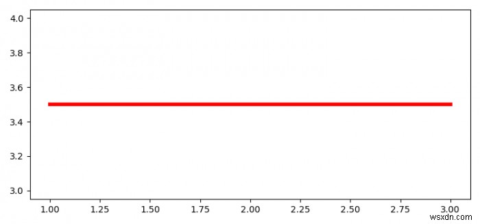 จะนำพล็อตกลับมาใช้ใหม่ใน Matplotlib ได้อย่างไร? 