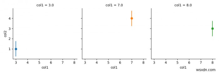 พล็อตแถบข้อผิดพลาดจาก dataframe โดยใช้ Seaborn FacetGrid (Matplotlib) 