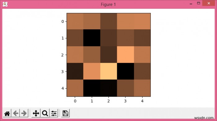 ฉันจะให้รูปภาพ pyplot แสดงบนแอปคอนโซลได้อย่างไร (แมทพล็อตลิบ) 