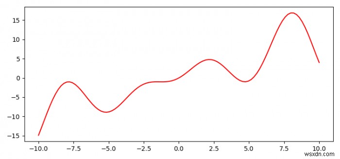 จะพล็อตฟังก์ชั่นที่กำหนดด้วย def ใน Python ได้อย่างไร? (แมทพล็อตลิบ) 