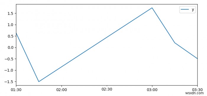 วิธีจัดการกับเวลาด้วยเขตเวลาใน Matplotlib? 