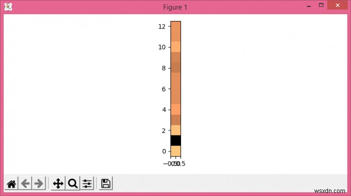 จะลงจุด MFCC ใน Python โดยใช้ Matplotlib ได้อย่างไร 