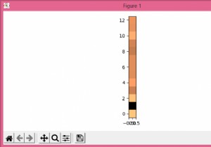 จะลงจุด MFCC ใน Python โดยใช้ Matplotlib ได้อย่างไร 