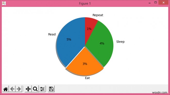 จะแสดงค่าจริงใน Matplotlib Pie Chart ได้อย่างไร? 