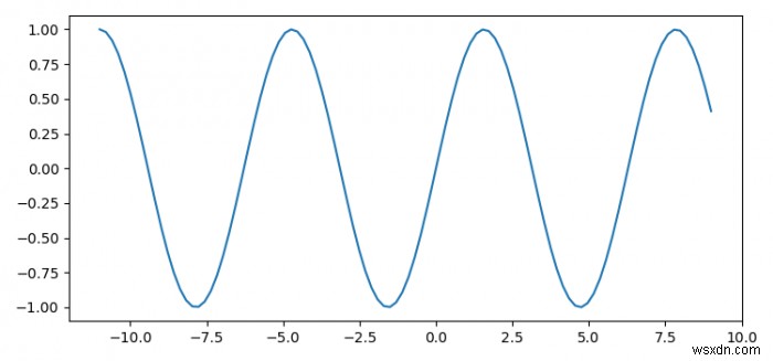 เลื่อนย้อนกลับและไปข้างหน้าผ่านแผน Matplotlib 