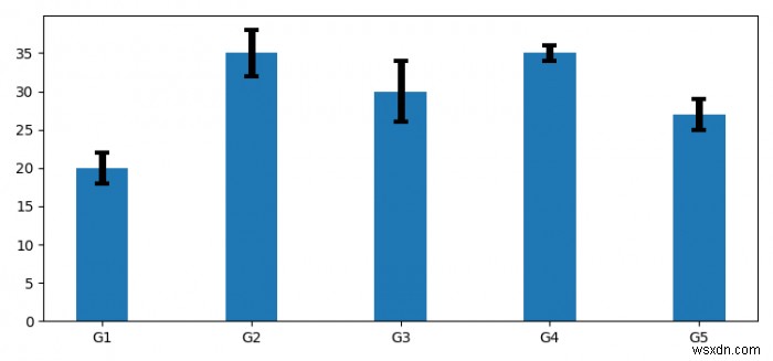 จะเพิ่มความหนาของเส้นข้อผิดพลาดในแผนภูมิแท่ง Matplotlib ได้อย่างไร? 