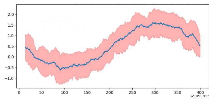 จะพล็อตอาร์เรย์อนุกรมเวลาโดยแสดงช่วงความมั่นใจใน Python ได้อย่างไร (แมทพล็อตลิบ) 